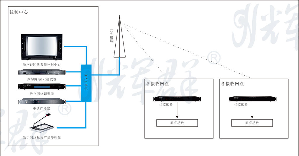 工地4G广播系统原理图 .png