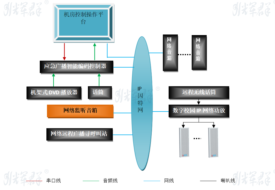 辉群数字校园IP网络广播系统.png