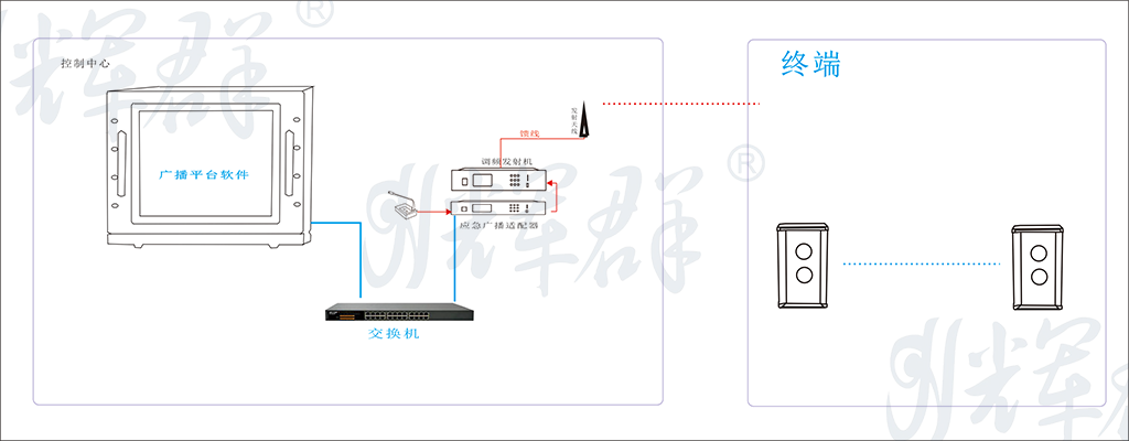 辉群调频应急广播系统.png