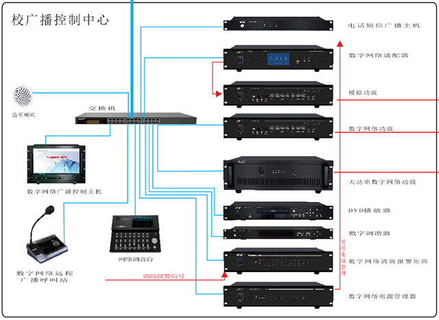 广州辉群数字网络校园广播系统控制中心.png