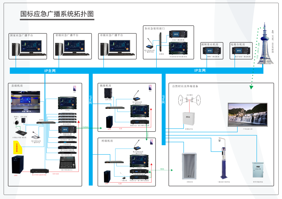 辉群应急广播系统括扑图.png